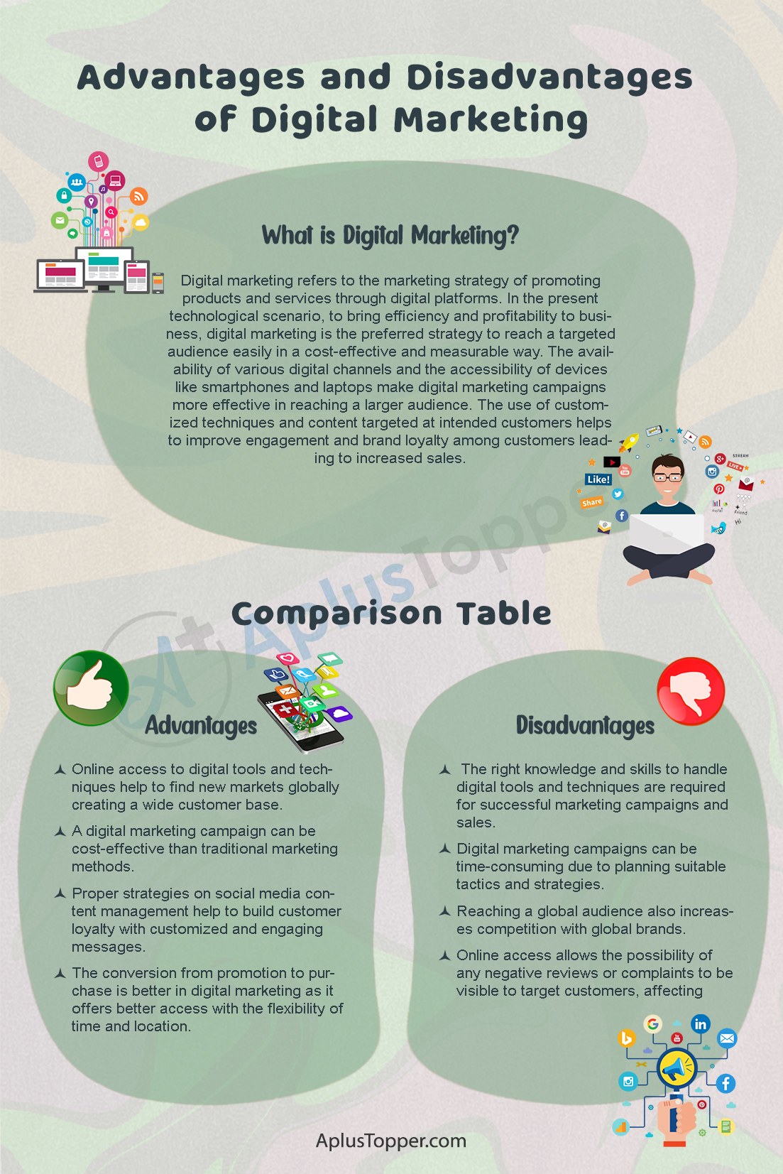 Disadvantages Of Digital Marketing For Business