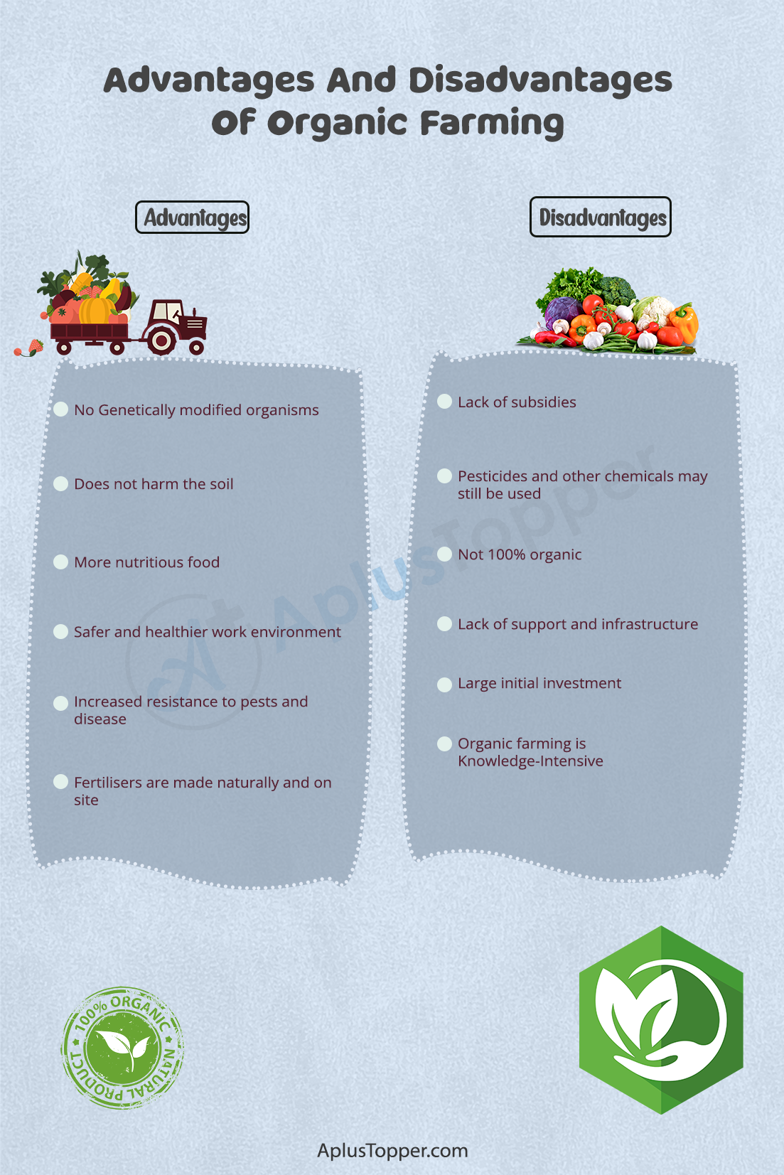 disadvantages of organic food essay