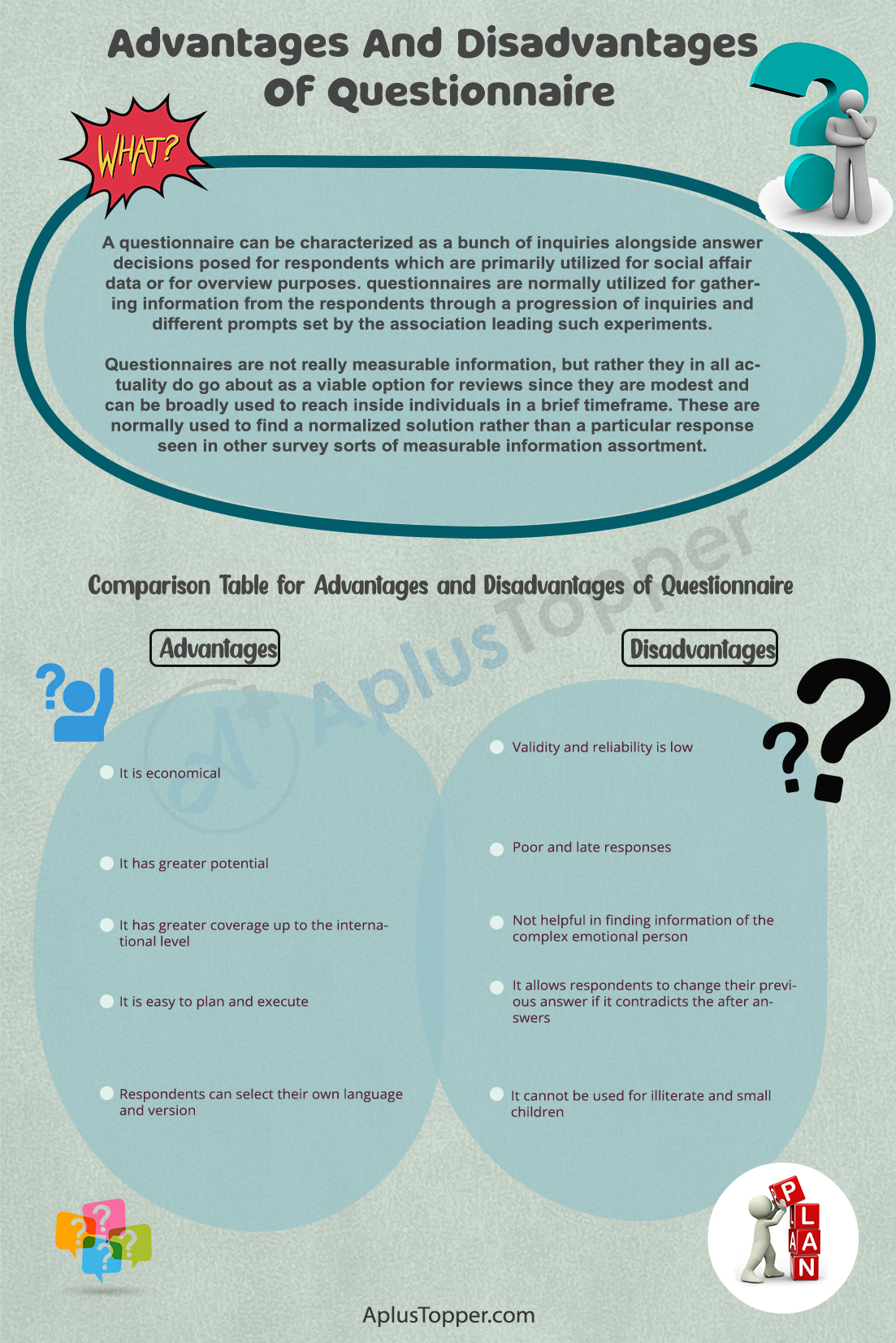 Advantages And Disadvantages Of Questionnaire 1