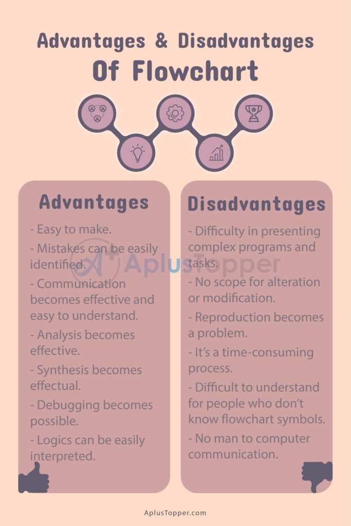 Advantages and Disadvantages of Flowchart | What are the Advantages and ...