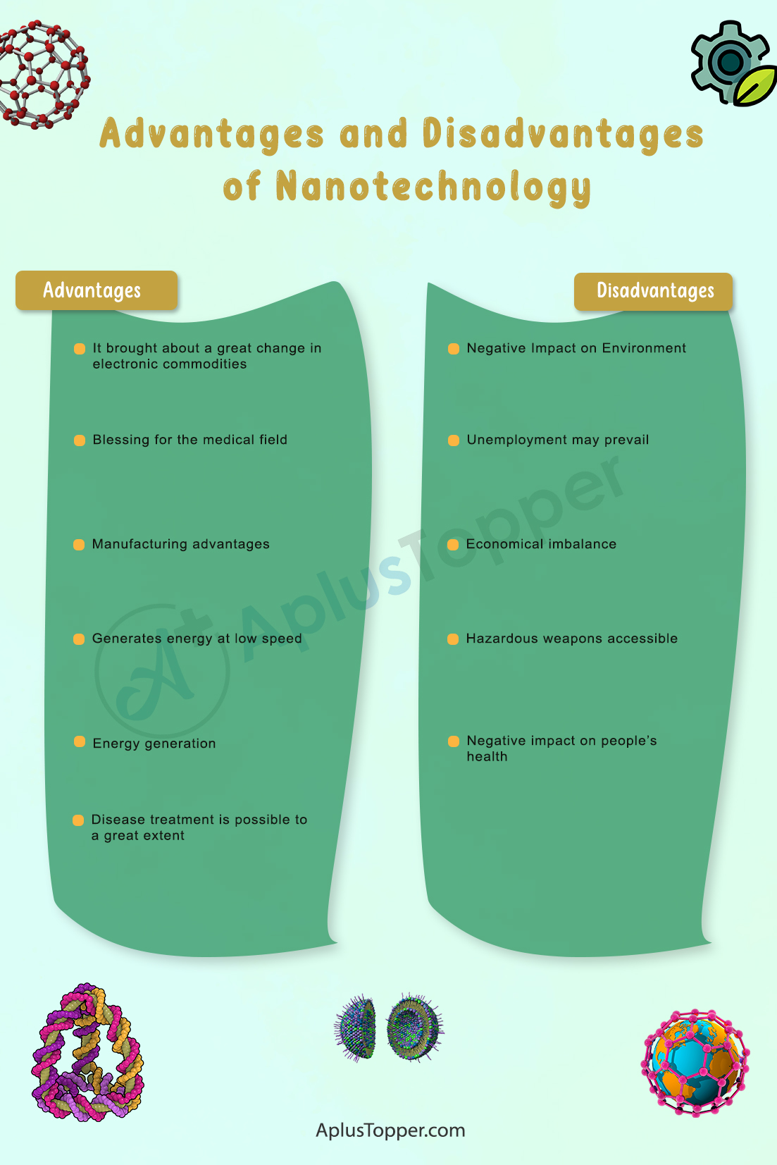 Advantages and Disadvantages of Nanotechnology 1