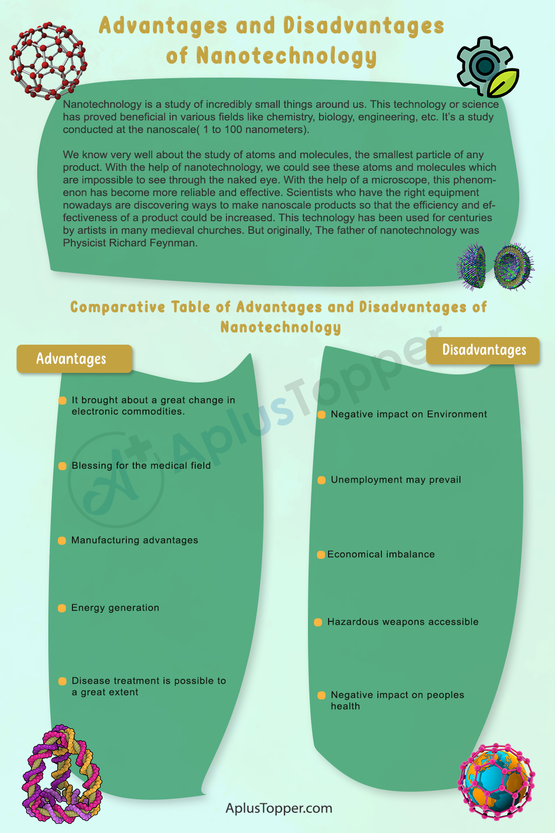 nanotechnology pros and cons essay