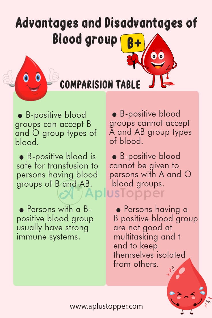 Blood Group B Positive Advantages And Disadvantages 1