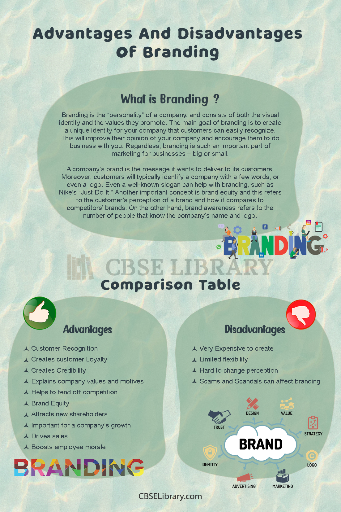 Advantages And Disadvantages Of Branding 2