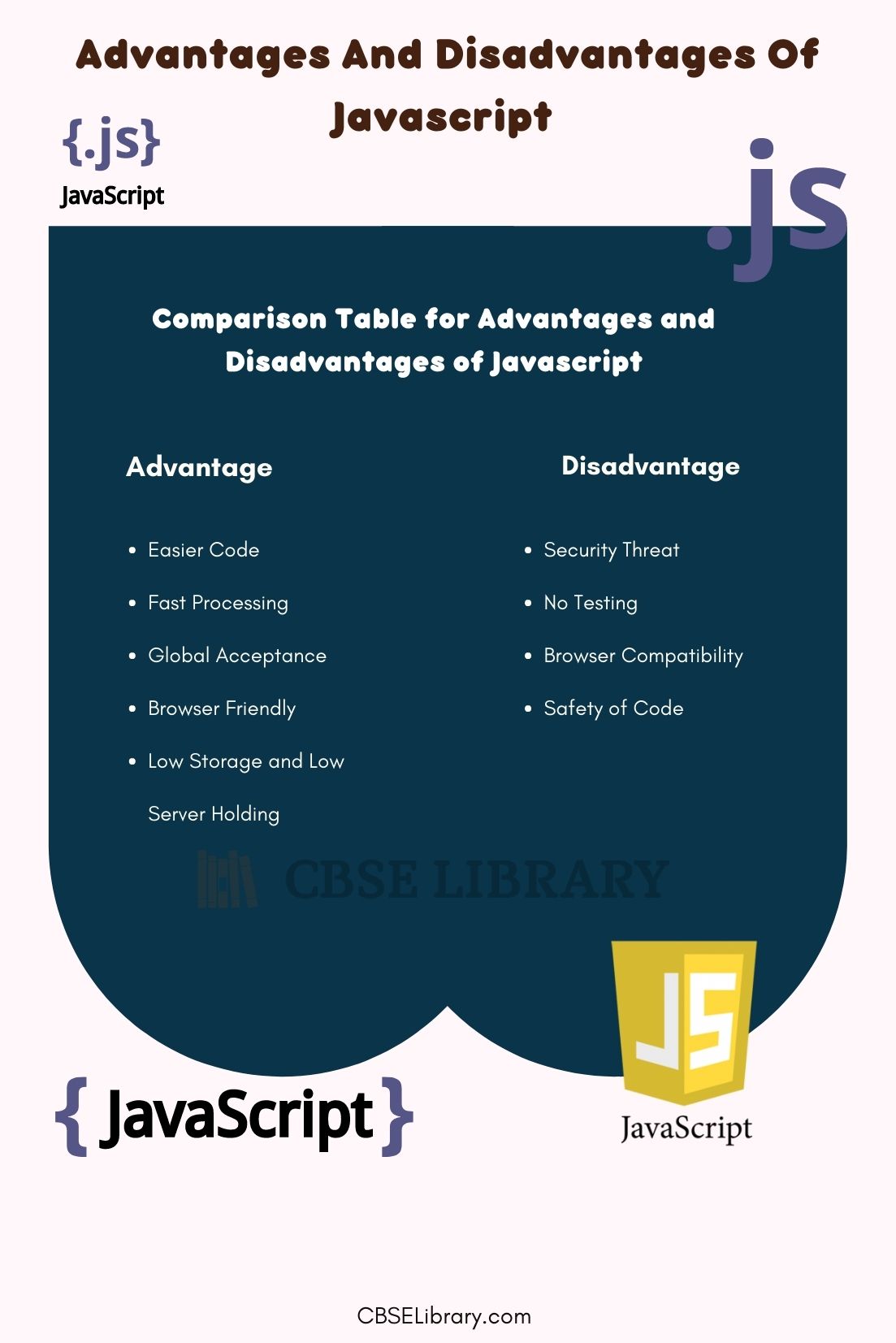 Advantages And Disadvantages Of Javascript 2