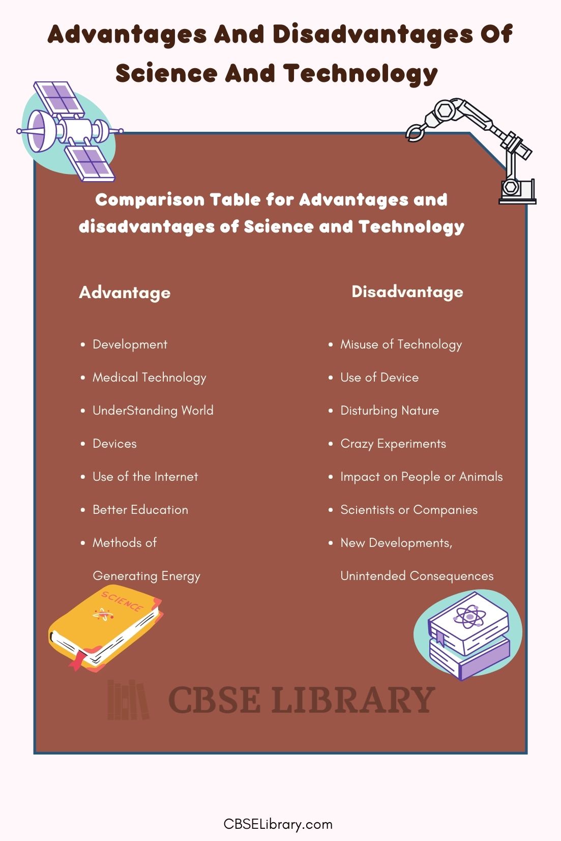 what are 10 disadvantages of science and technology essay