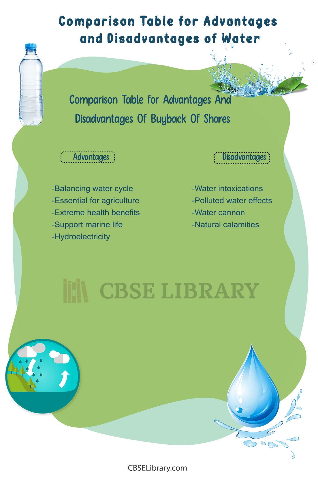 Advantages And Disadvantages Of Water 2