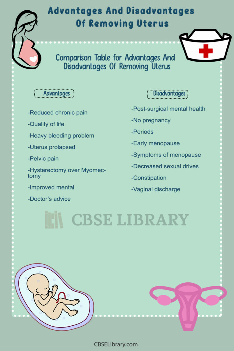 Advantages And Disadvantages Of Removing Uterus What is Hysterectomy or Removal of Uterus