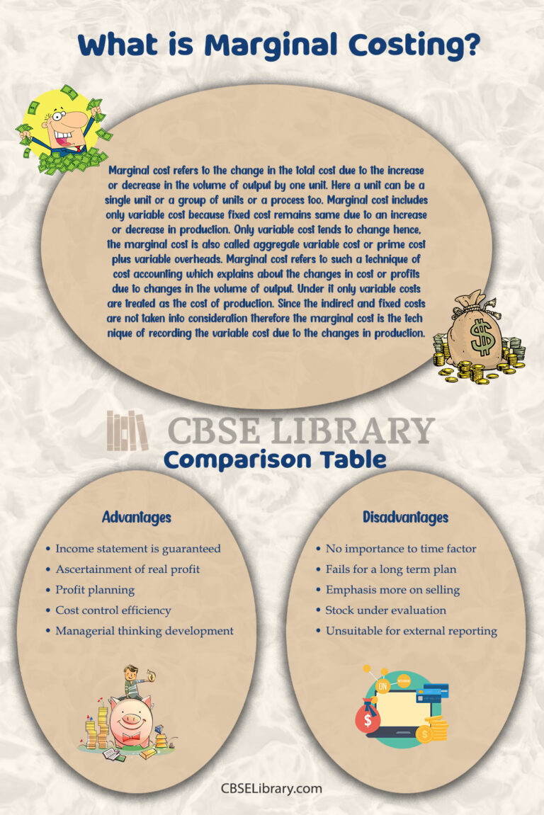 What Are The Disadvantages Of Marginal Costing