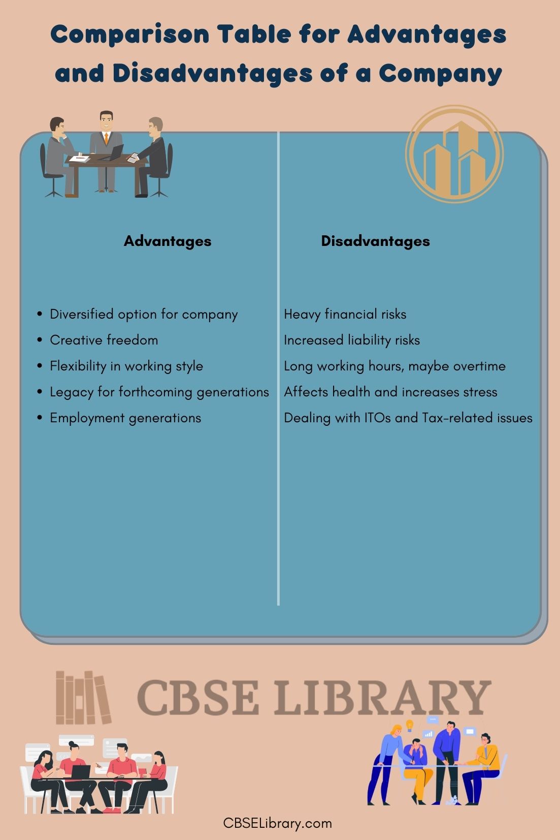Advantages And Disadvantages Of Company1