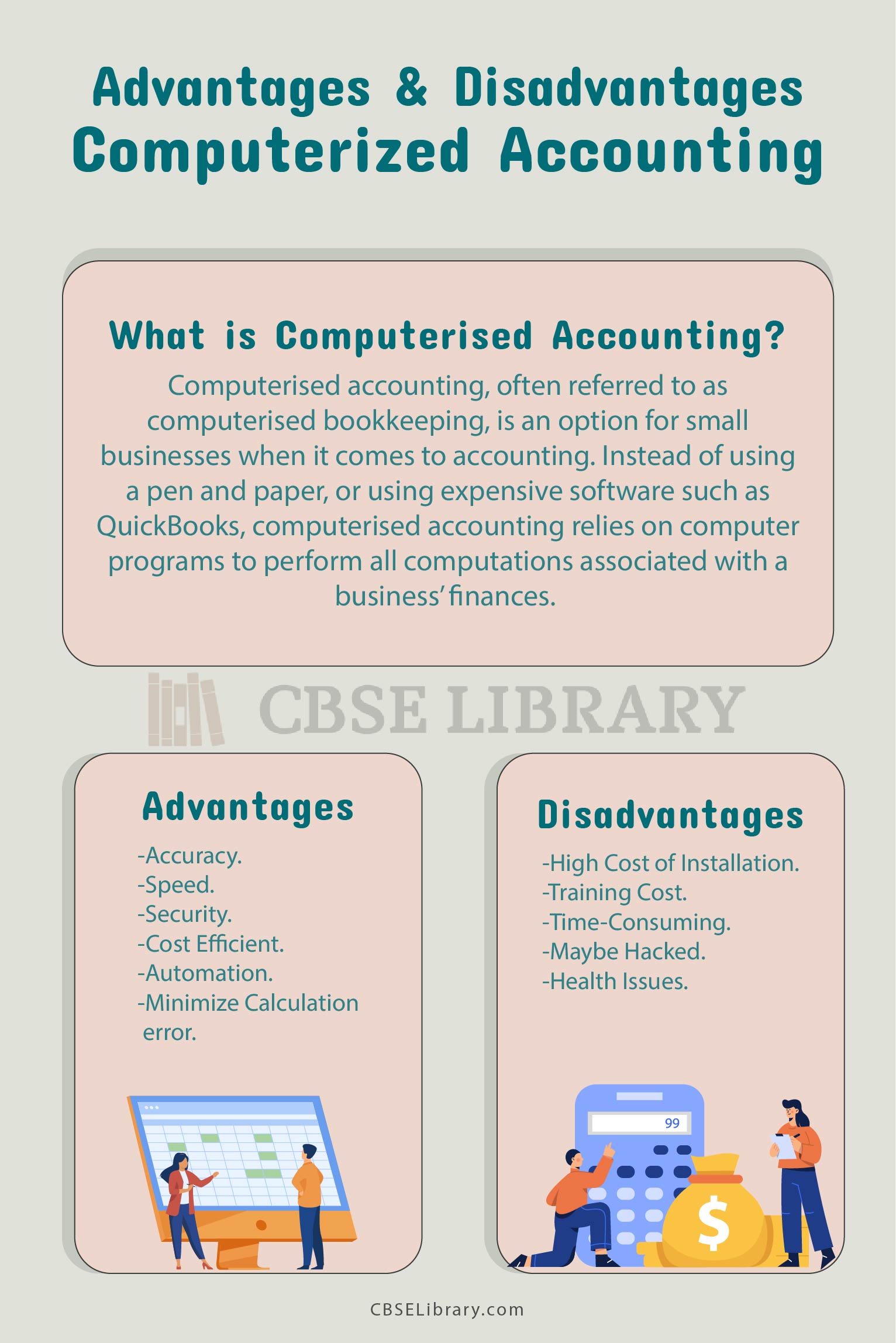 computerized accounting thesis