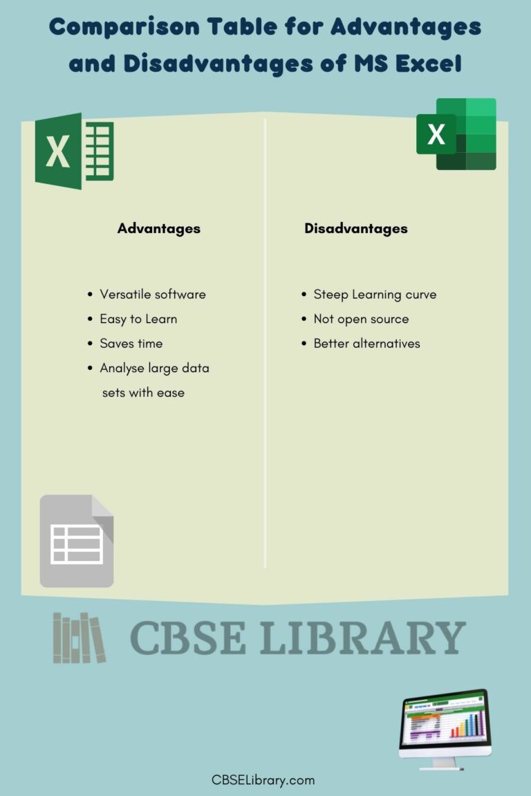 Advantages And Disadvantages of MS Excel | What are Advantages And ...