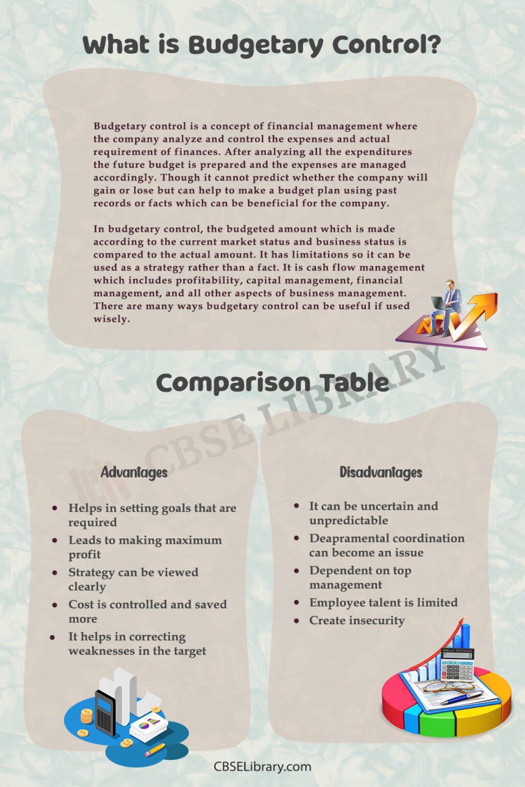 Advantages And Disadvantages Of Budgetary Control Pros And Cons 