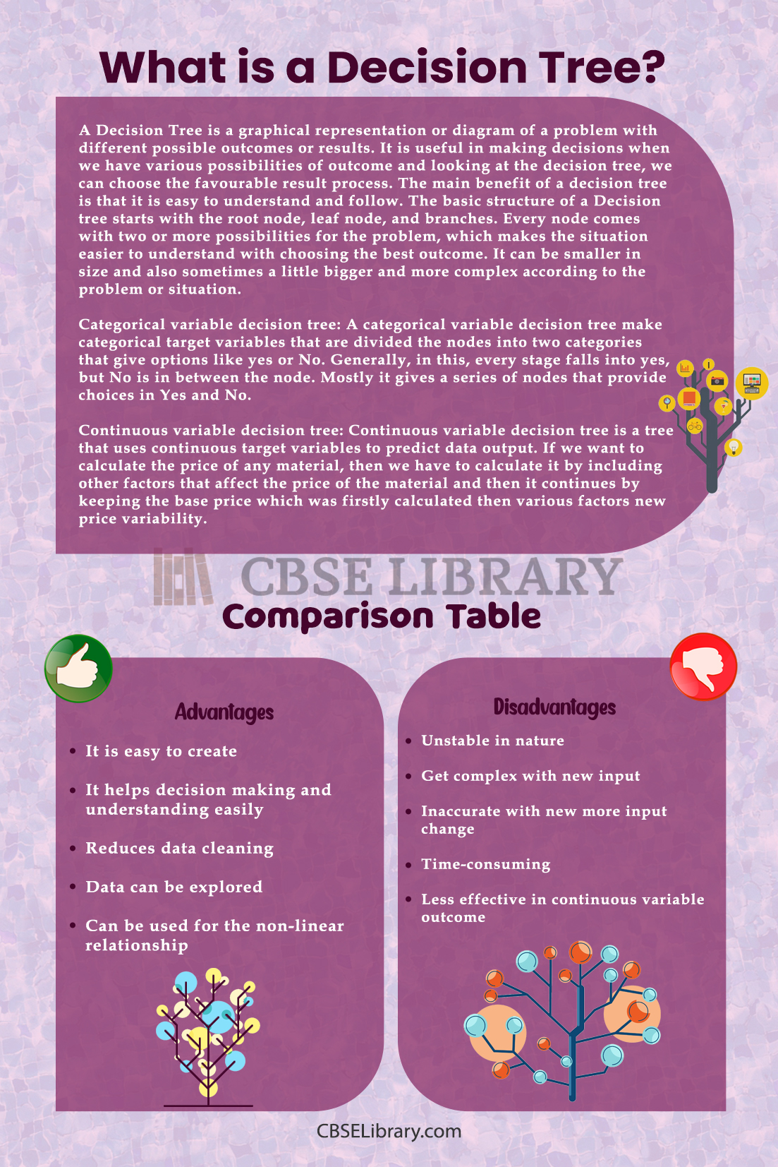 Advantages and Disadvantages of Decision Tree 2