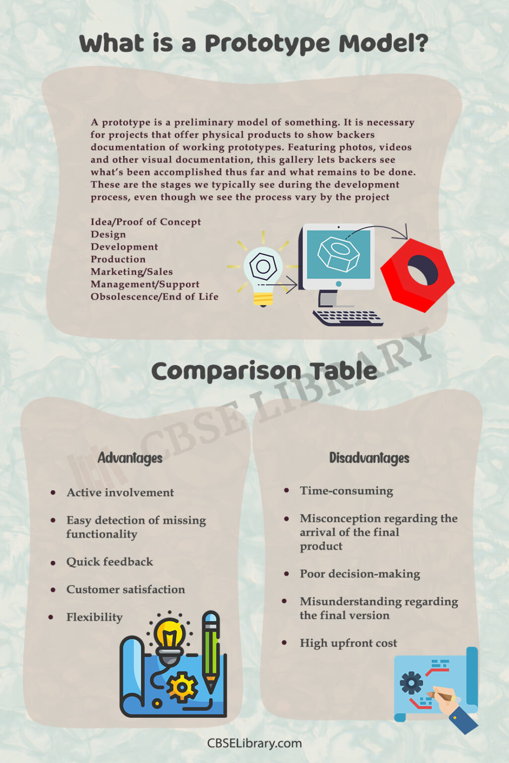 Advantages and Disadvantages of Prototype Model | Definition, Pros and ...