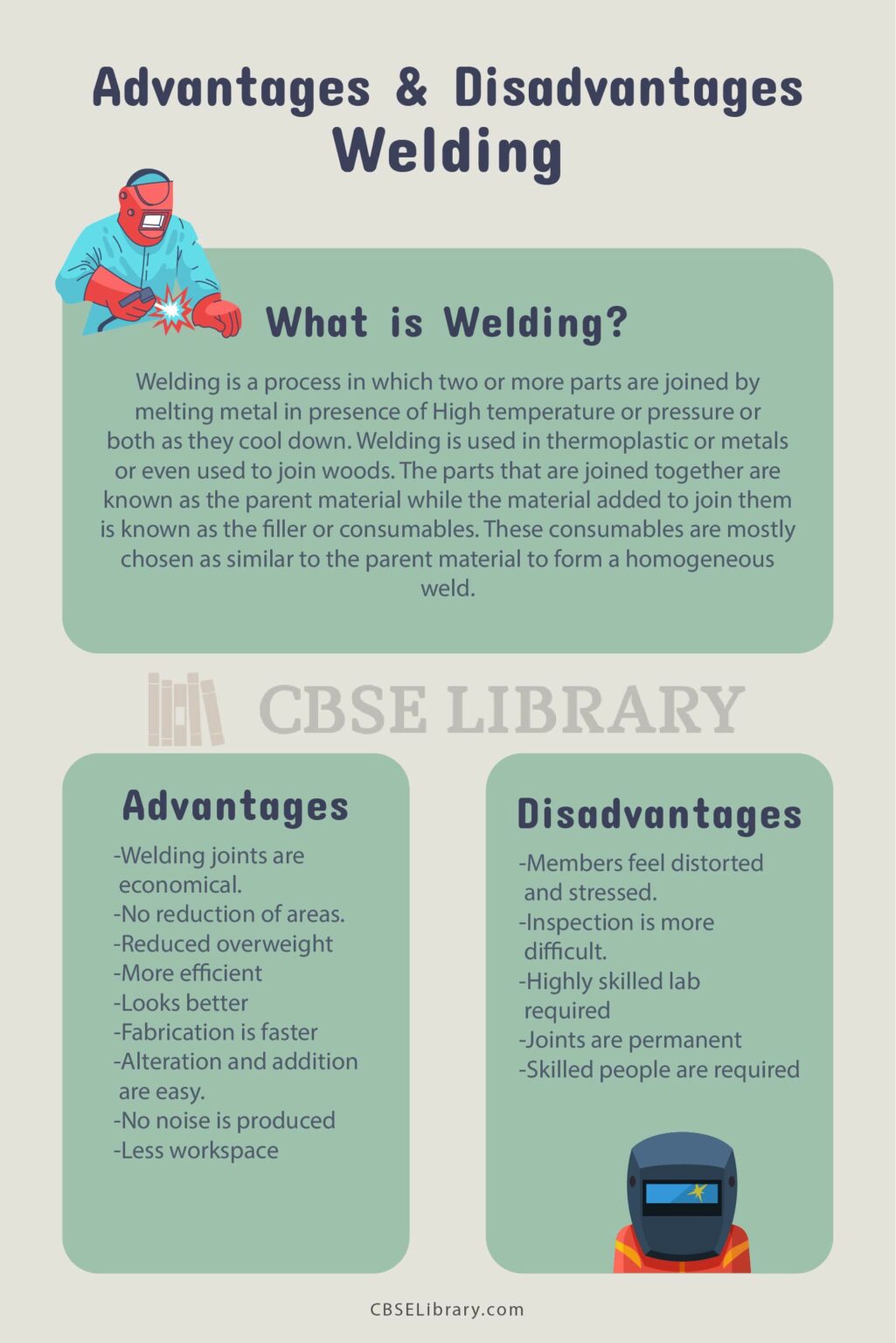 Advantages And Disadvantages Of Welding | Definition, Types, Pros And ...