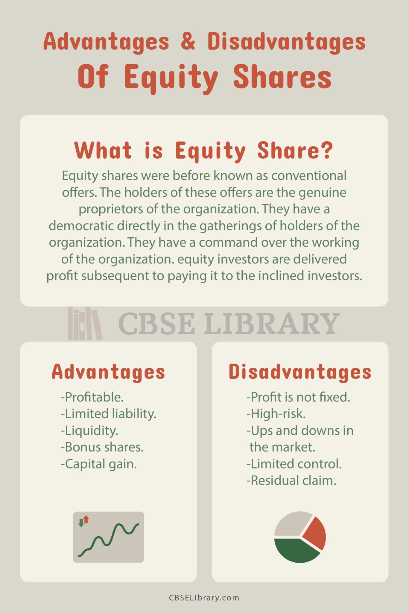 Advantages And Disadvantages Of Equity Shares What is Equity Share