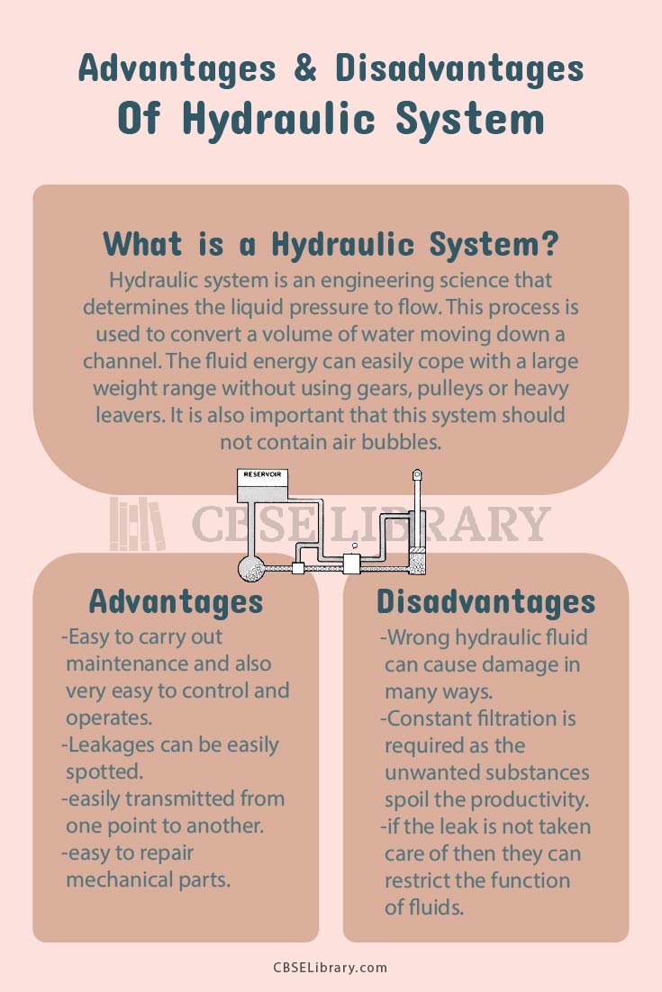 Advantages And Disadvantages Of Hydraulic System