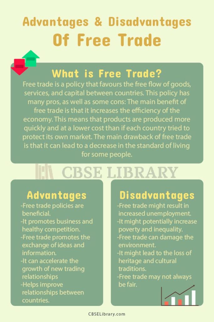 global free trade disadvantages essay