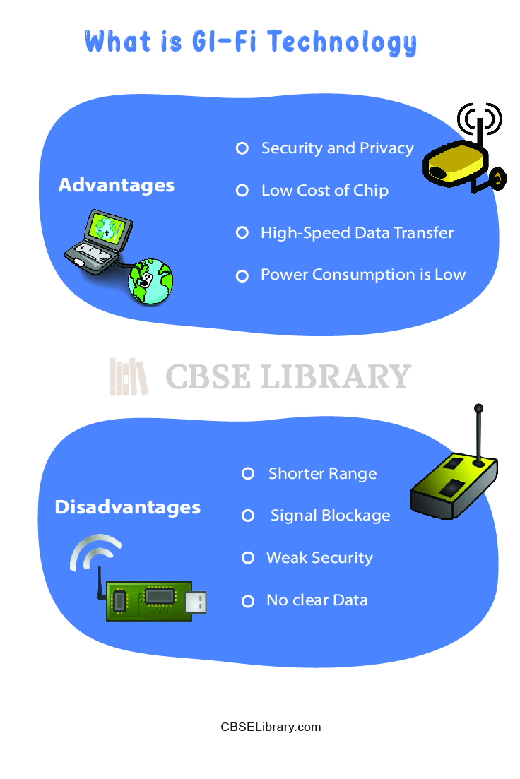 Advantages and Disadvantages of Gi-Fi Technology