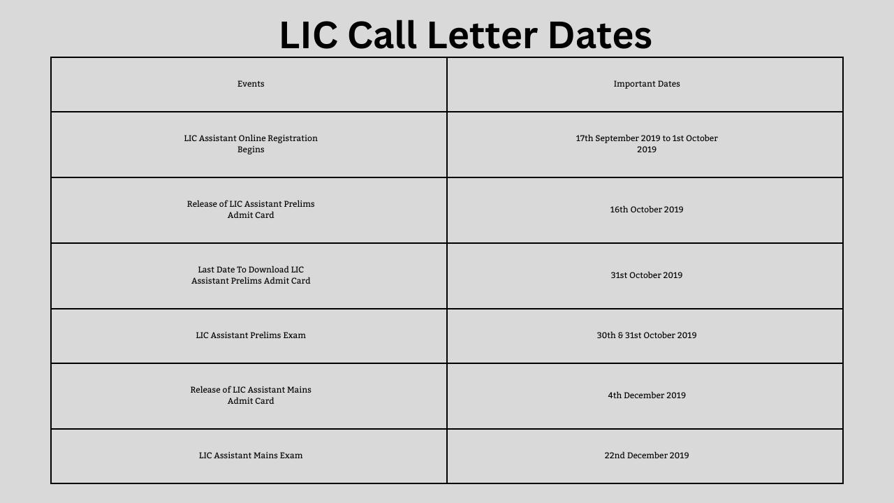 LIC Call Letter Dates